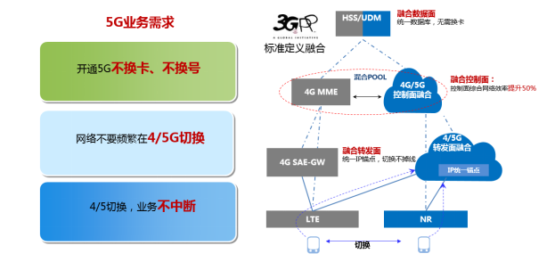 亚信科技助力浙江移动率先具备5G SA多量纲融合计费能力