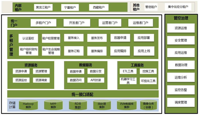 亚信科技中台项目入选工信部2020大数据产业发展试点示范项目名单.png