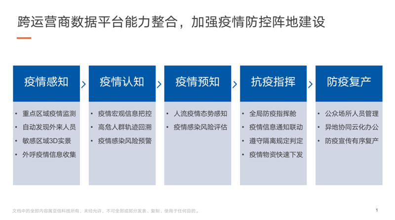 欧阳晔：通信大数据为疫情防控提供了重要抓手.png