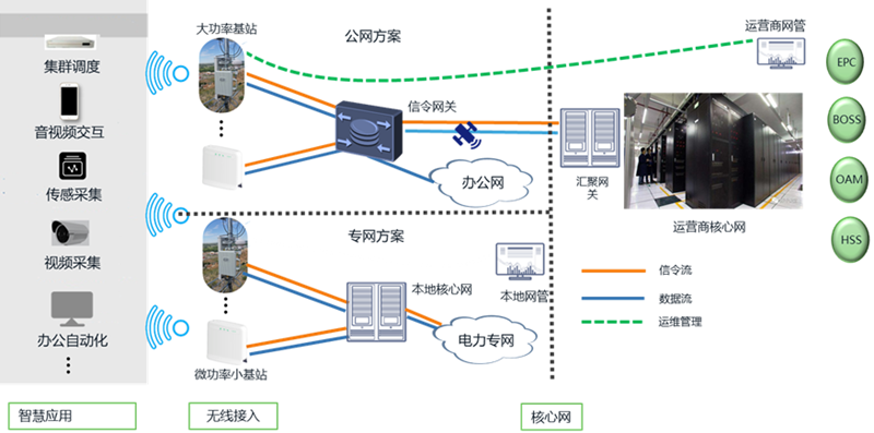 助力能源行业新基建 亚信科技推出5G智慧能源解决方案.png