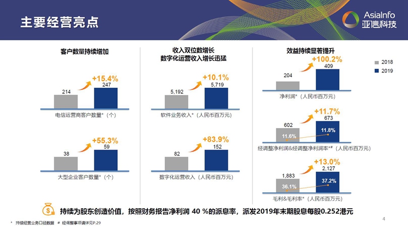 “一巩固三发展”：亚信科技借力数字化实现“原力”进化001.jpg
