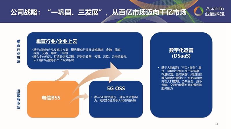 “一巩固三发展”：亚信科技借力数字化实现“原力”进化003.jpg