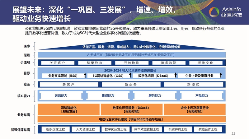 “一巩固三发展”：亚信科技借力数字化实现“原力”进化005.jpg