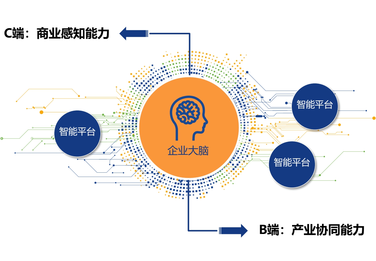 疫情过后，企业将需要自己的5G切片网络.jpg