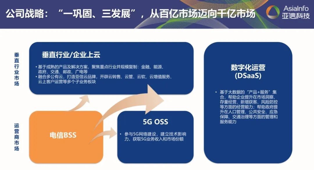 全面激发“三大动力”，五年再造一个亚信科技1.jpg