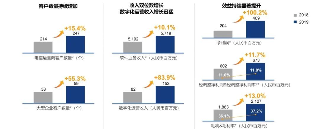 全面激发“三大动力”，五年再造一个亚信科技2.jpg