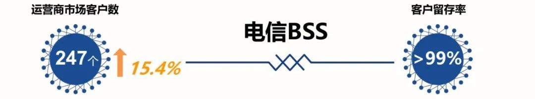 全面激发“三大动力”，五年再造一个亚信科技3.jpg