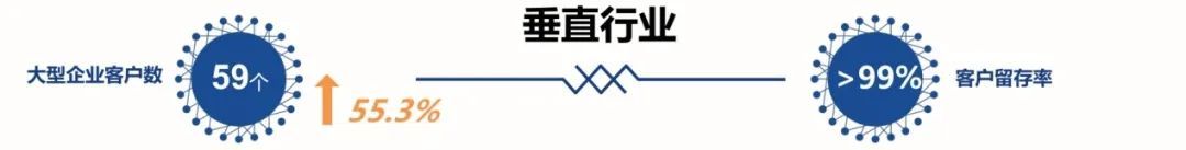 全面激发“三大动力”，五年再造一个亚信科技4.jpg