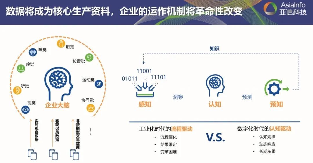 全面激发“三大动力”，五年再造一个亚信科技5.jpg