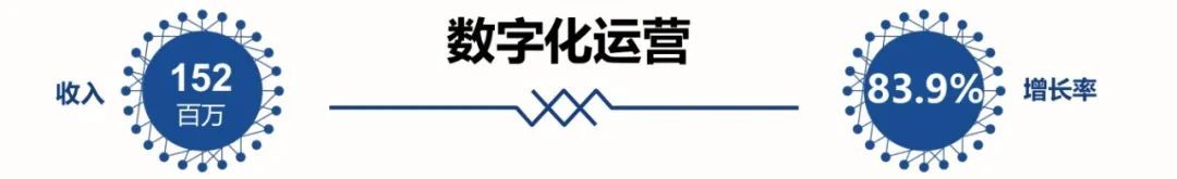 全面激发“三大动力”，五年再造一个亚信科技6.jpg