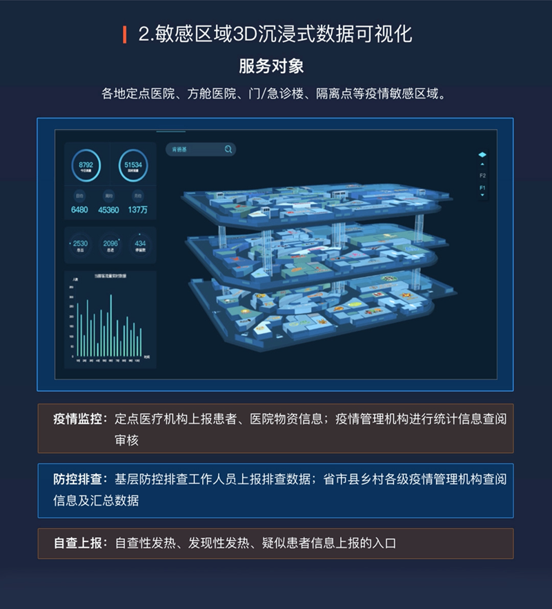 亚信科技三大疫情防控产品解决方案获科技部推荐005.png