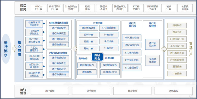 亚信科技携手中国联通助力广东高速取消省界收费站.png