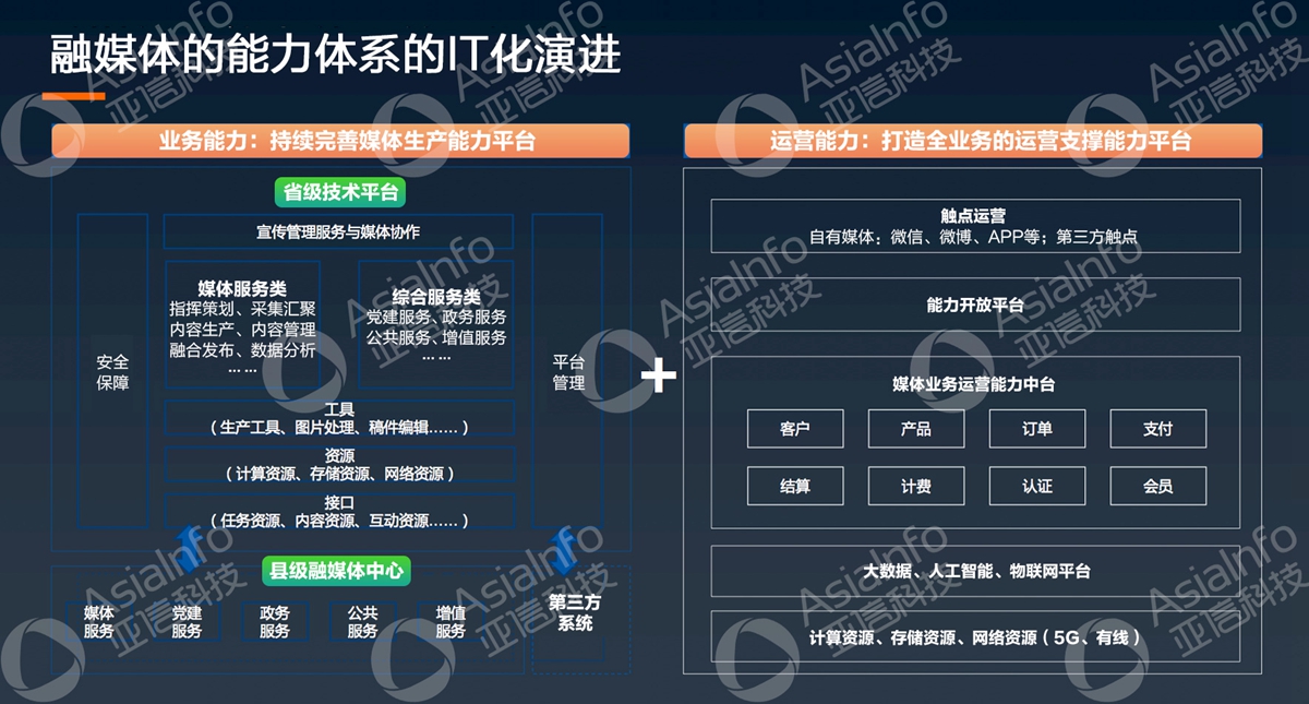 亚信科技副总裁李慧：5G运营使能广电数字化 (3).jpg