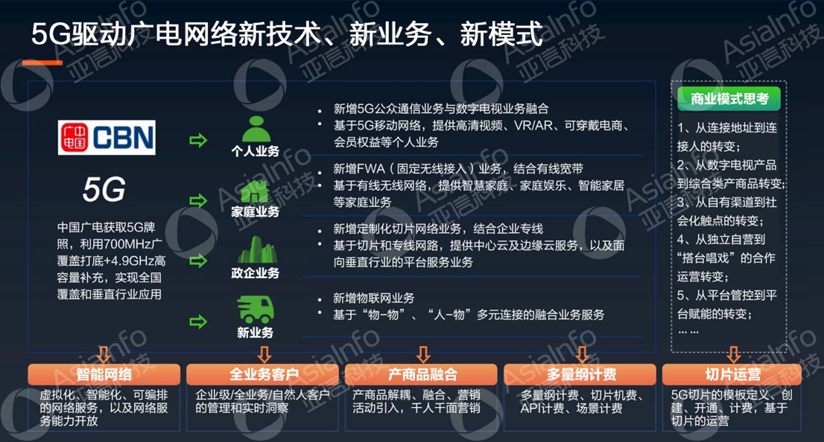 亚信科技副总裁李慧：5G运营使能广电数字化 (4).jpg