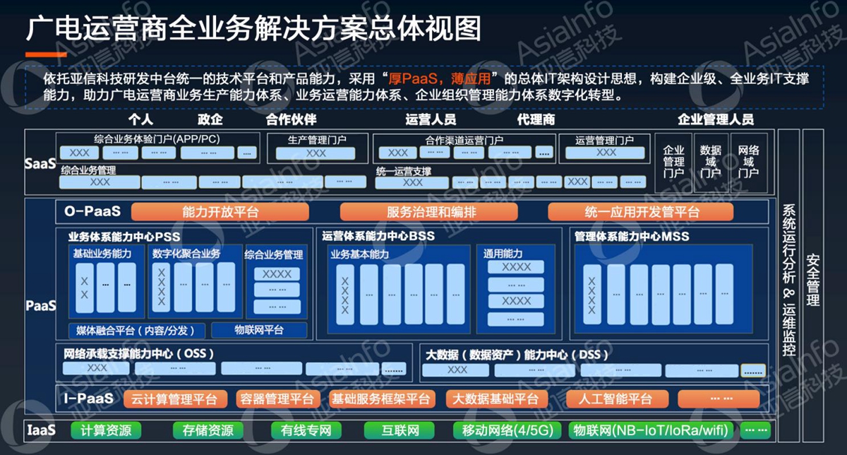 亚信科技副总裁李慧：5G运营使能广电数字化 (1).jpg