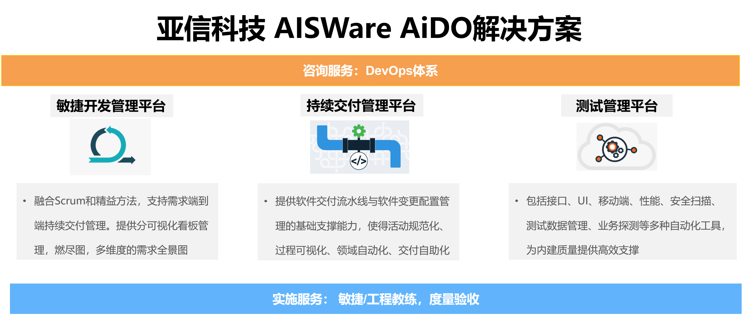 AISWare AiDO解决方案.png