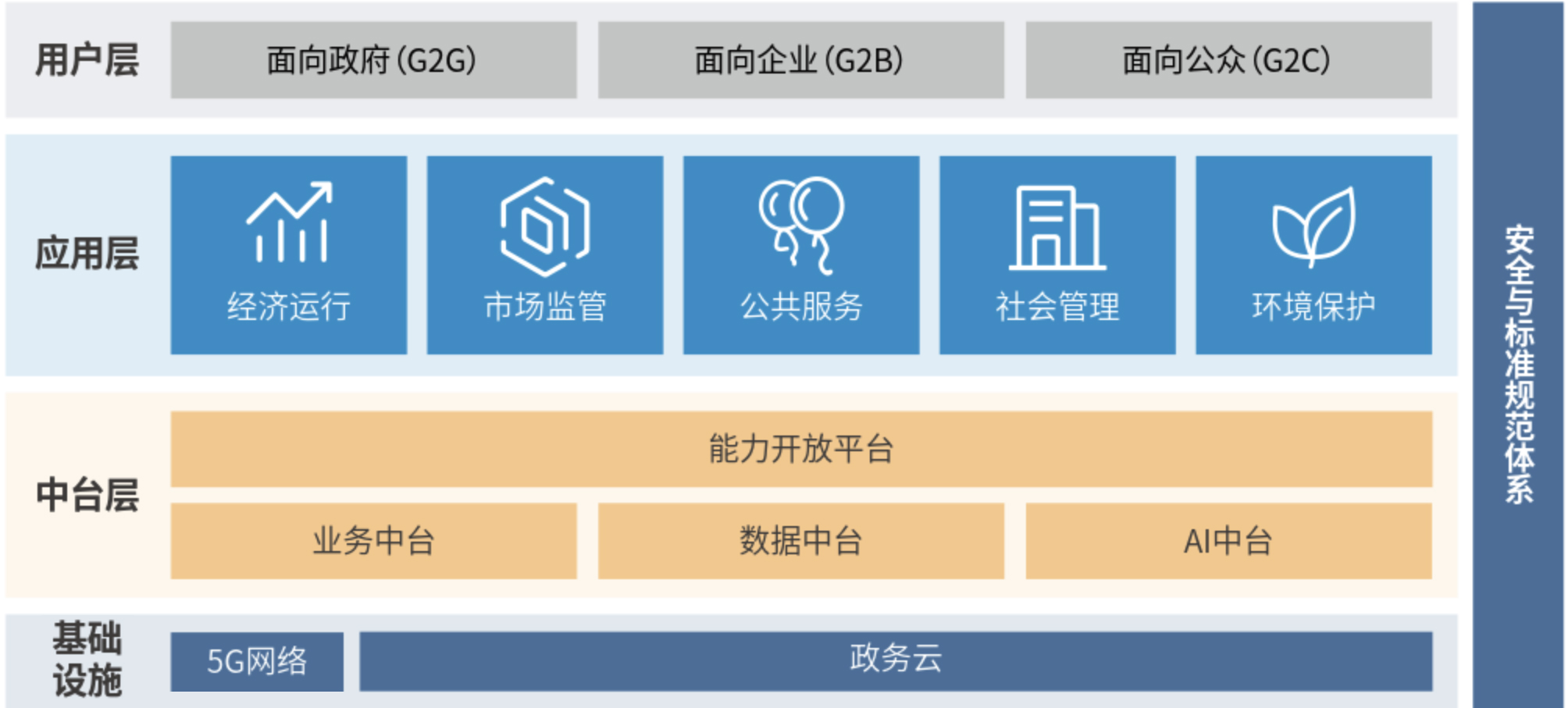 2、数字政府总体架构.jpg