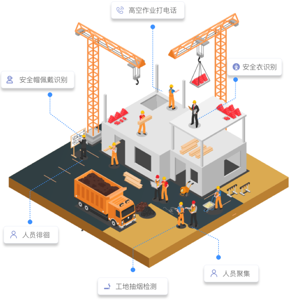 智慧工地一张图图片