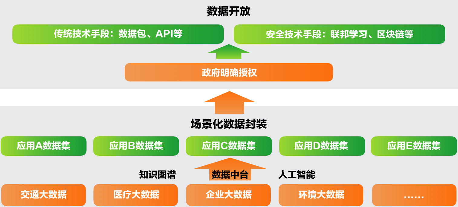 6、城市数据场景化过程.png